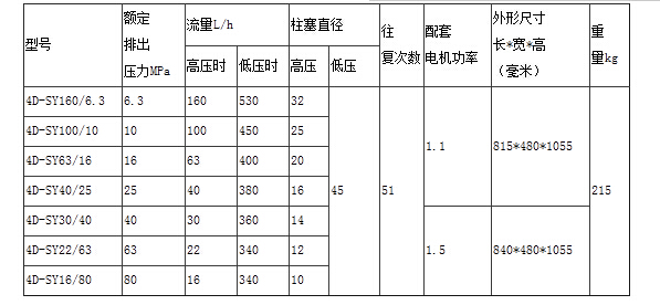 电动试压泵