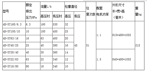 电动试压泵