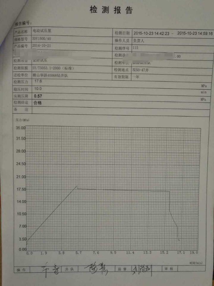 ѹ����ⱨ��